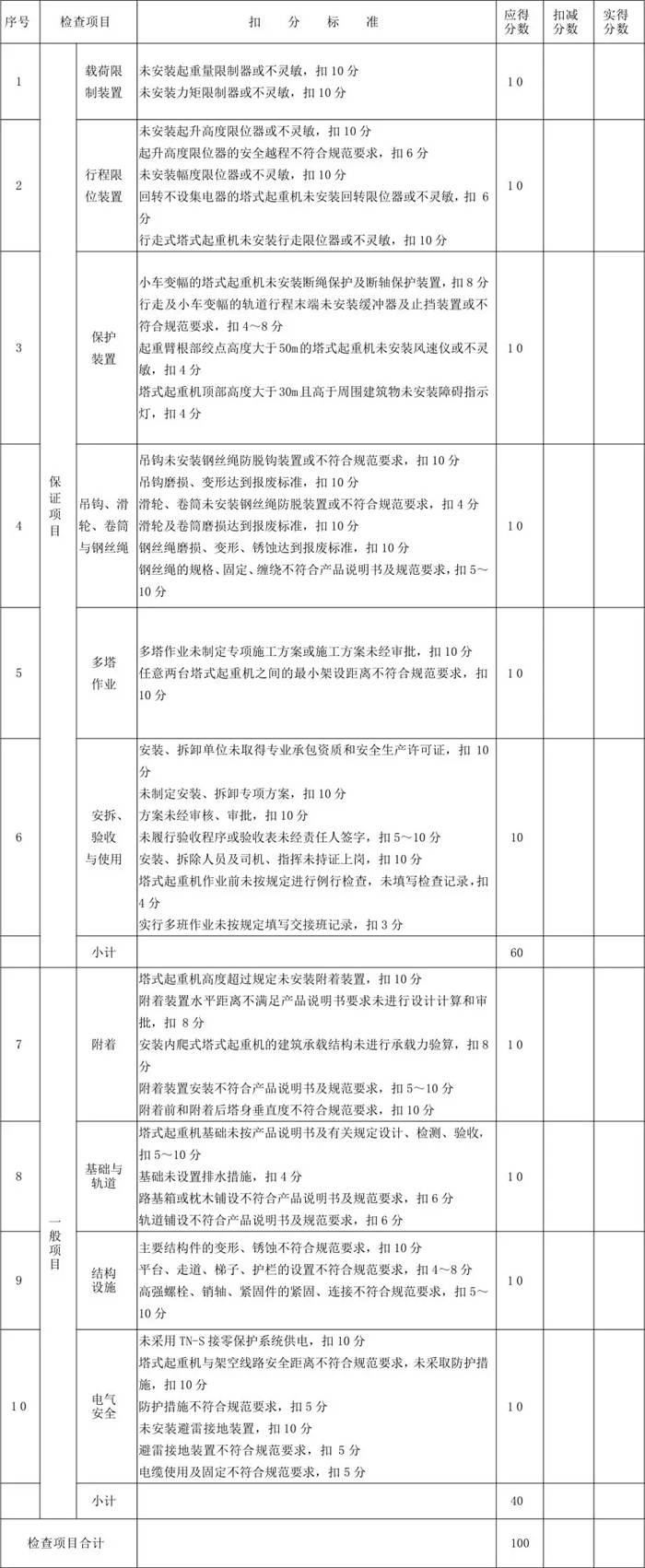 塔式起重机检查评分表