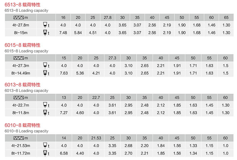 塔式起重机QTZ系列参数