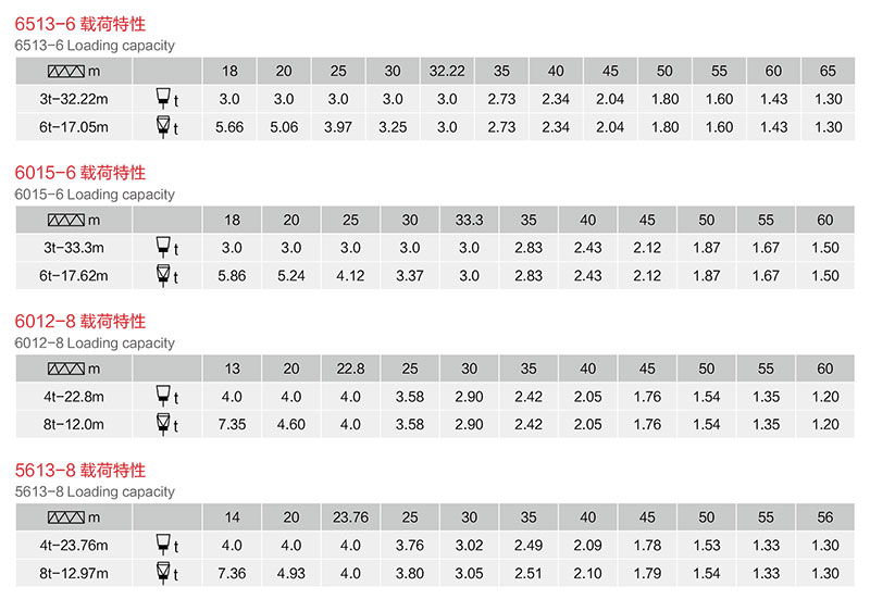 塔式起重机QTZ系列参数