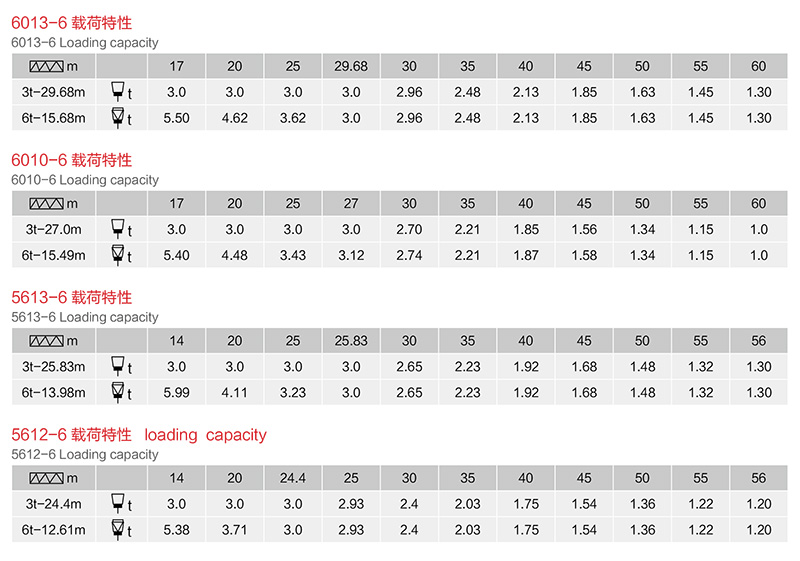 塔式起重机QZT系列参数