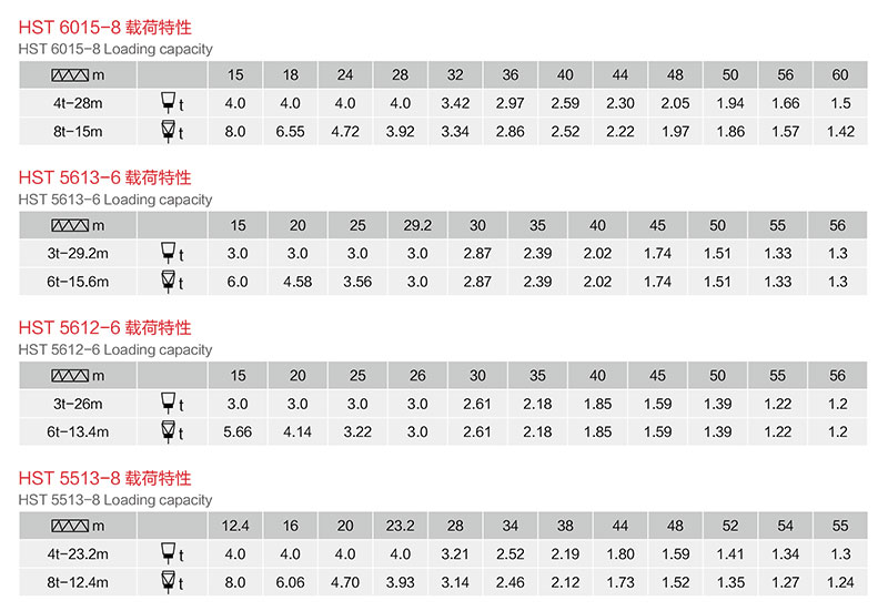 塔式起重机QZT系列参数