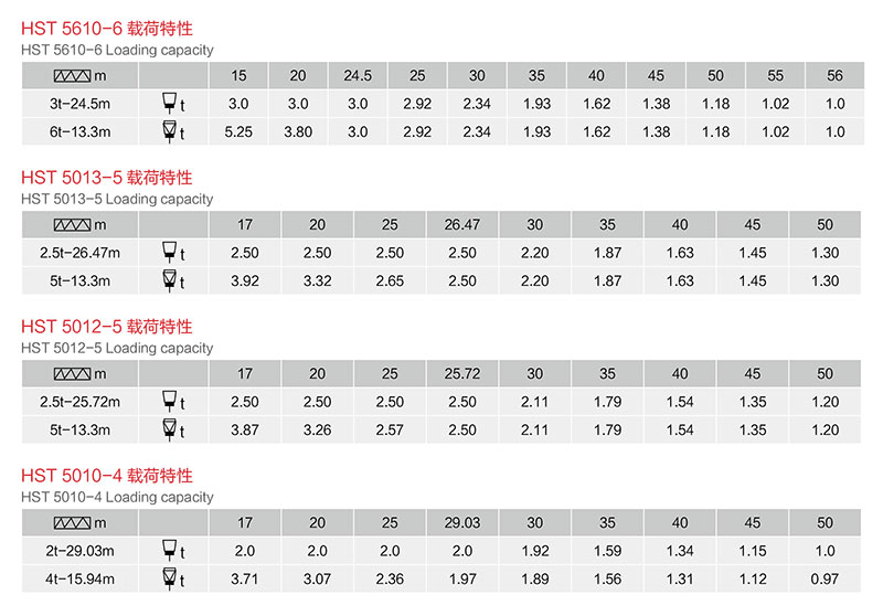 平头HST系列塔式起重机参数