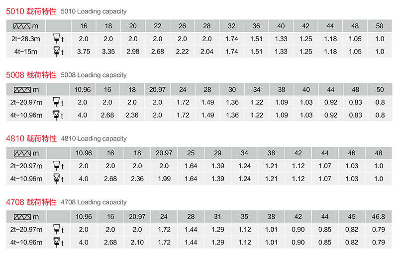 塔式起重机QZT系列参数