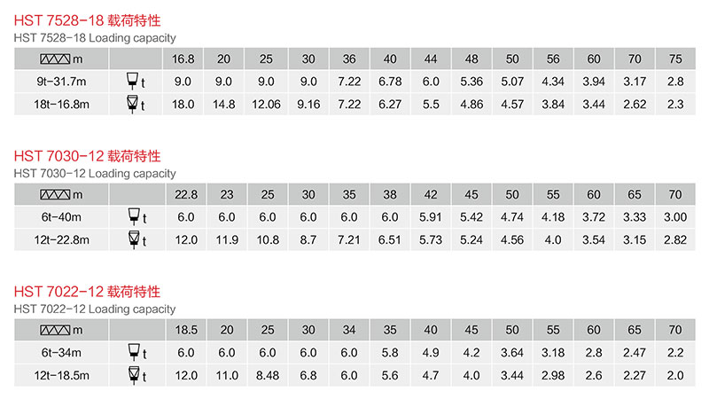 平头塔式起重机QTZ系列参数