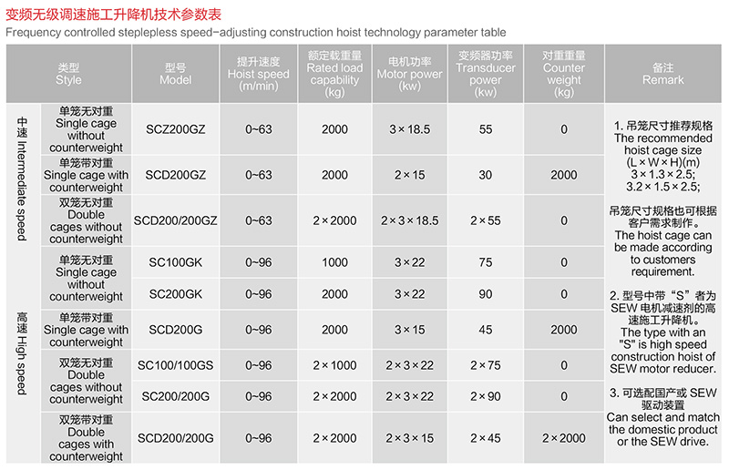 施工货梯参数